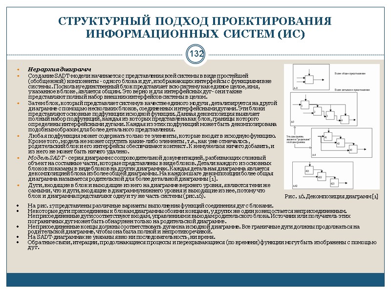 132 СТРУКТУРНЫЙ ПОДХОД ПРОЕКТИРОВАНИЯ ИНФОРМАЦИОННЫХ СИСТЕМ (ИС) Иерархия диаграмм Создание SADT-модели начинается с представления
